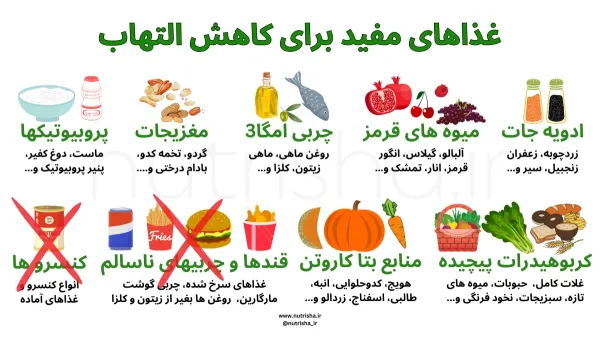  درمان سریع و قطعی التهاب روده
