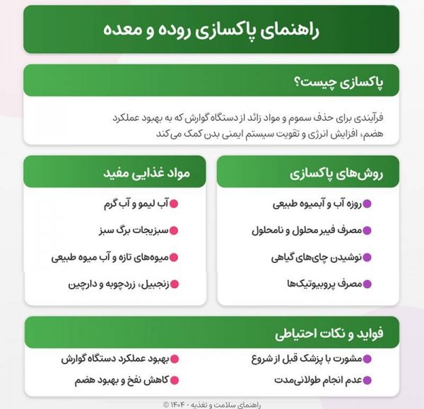  درمان سریع و قطعی التهاب روده