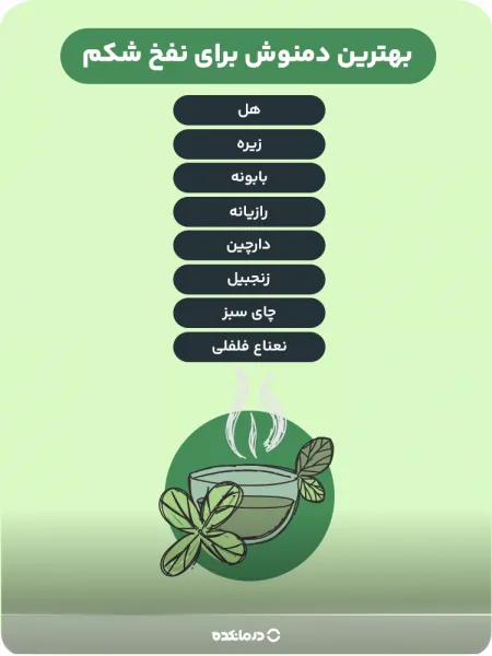  آنتی بیوتیک برای عفونت معده و روده کودکان