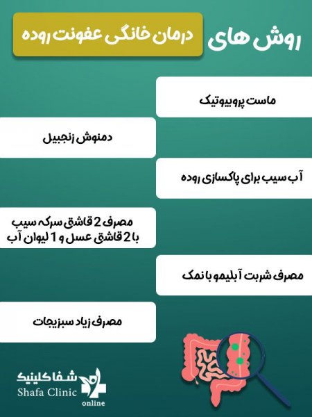  آنتی بیوتیک برای عفونت معده و روده کودکان