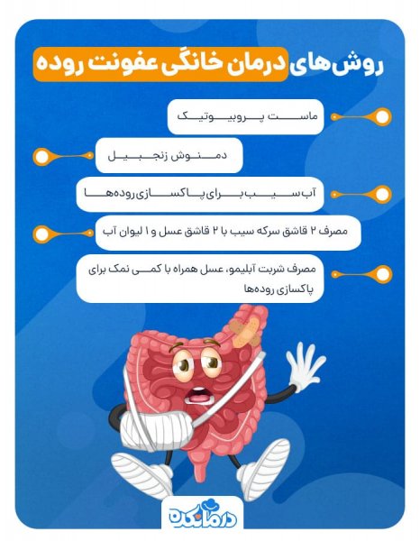  آنتی بیوتیک برای عفونت معده و روده کودکان