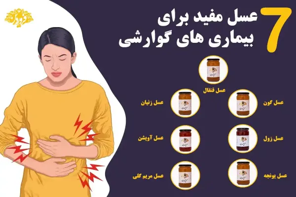  آنتی بیوتیک برای عفونت معده و روده کودکان