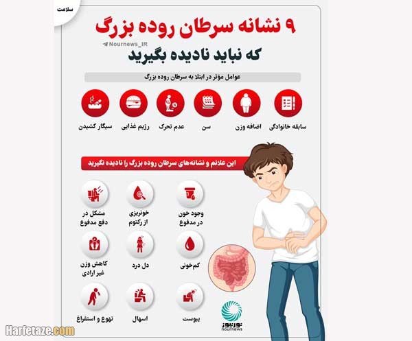  عکس زخم روده