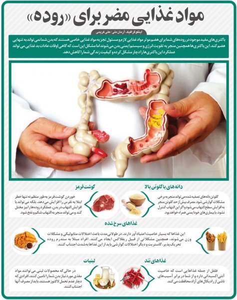  عکس زخم روده