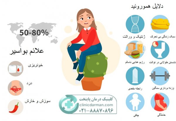  عکس سرطان مقعدی