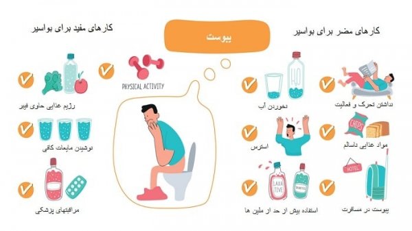  نظرات درباره پماد رکتول