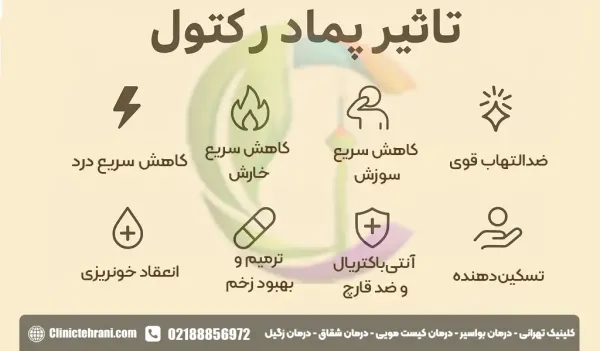  نظرات درباره پماد رکتول