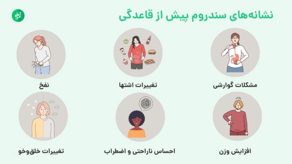  آیا در دوران پی ام اس وزن بالا میرود؟