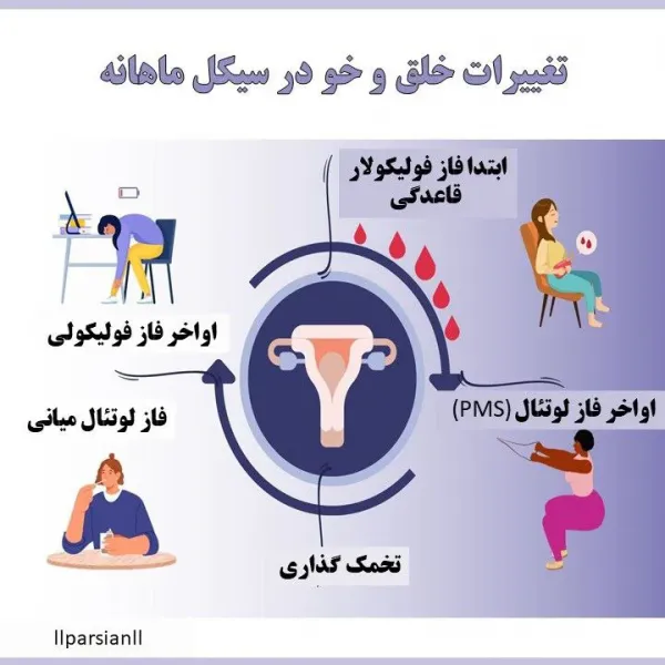  احساسات زنان در دوران قاعدگی