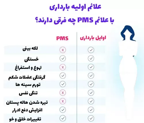  درمان قطعی پی ام اس(pms)