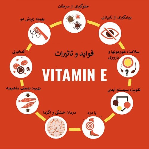  پی ام اس چند روز است؟