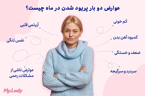  پی ام اس چند روز است؟