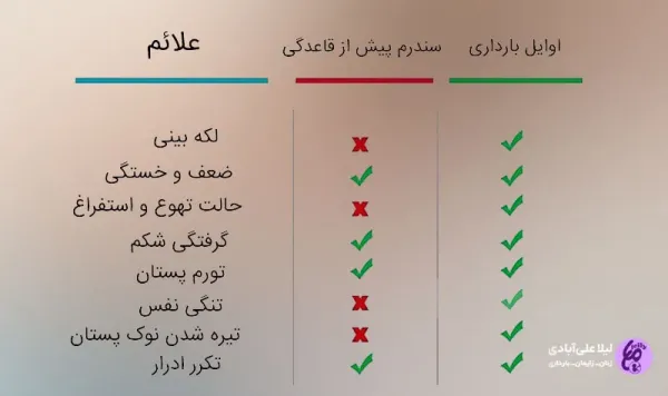  پی ام اس چند روز است؟