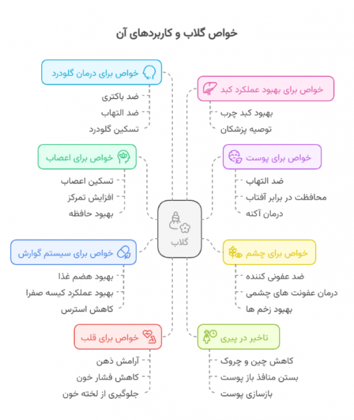  چه چیزی باعث پریودی میشود؟