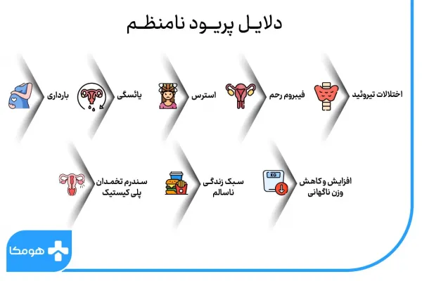  چه چیزی باعث پریودی میشود؟