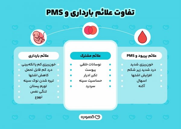  دوران پی ام اس (PMS) چقدر طول میکشد؟