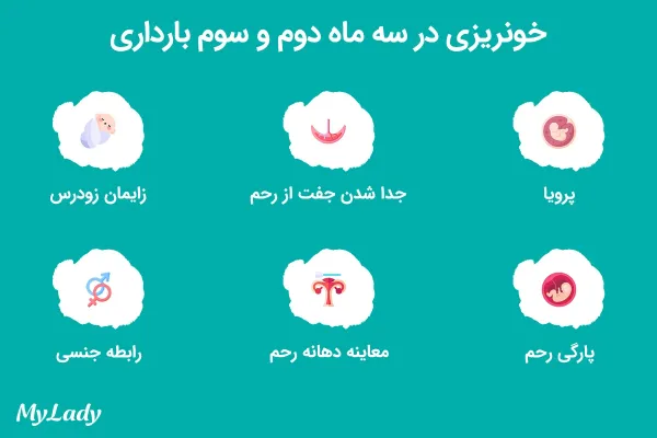  دوران پی ام اس (PMS) چقدر طول میکشد؟