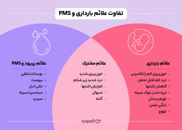  دوران پی ام اس (PMS) چقدر طول میکشد؟