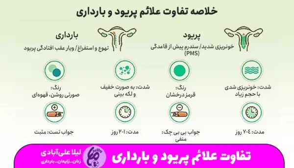 دوران پی ام اس (PMS) چقدر طول میکشد؟