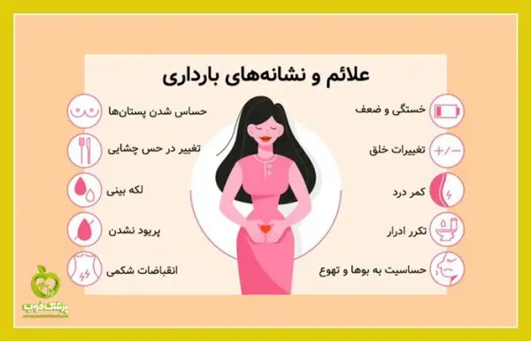  دوران پی ام اس (PMS) چقدر طول میکشد؟