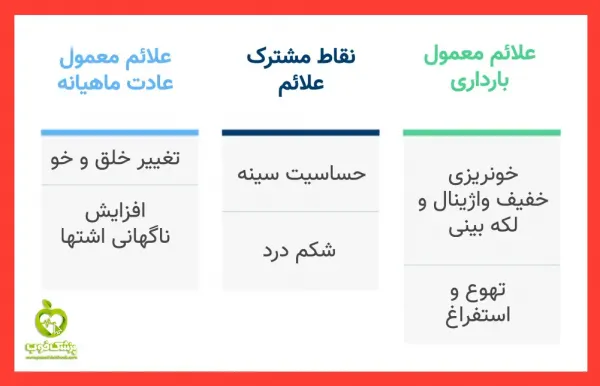  دوران پی ام اس (PMS) چقدر طول میکشد؟