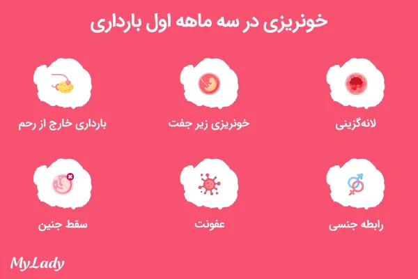  دوران پی ام اس (PMS) چقدر طول میکشد؟
