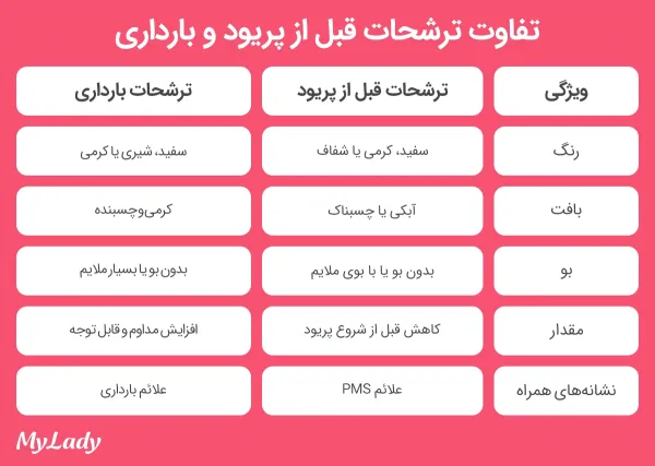  دوران پی ام اس (PMS) چقدر طول میکشد؟