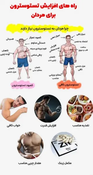  پریود مردان چند روز طول میکشد!