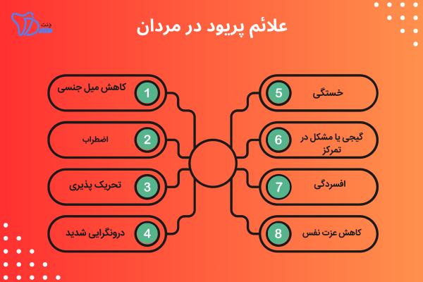  پریود مردان چند روز طول میکشد!