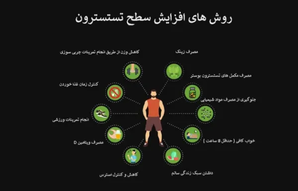  پریود مردان چند روز طول میکشد!