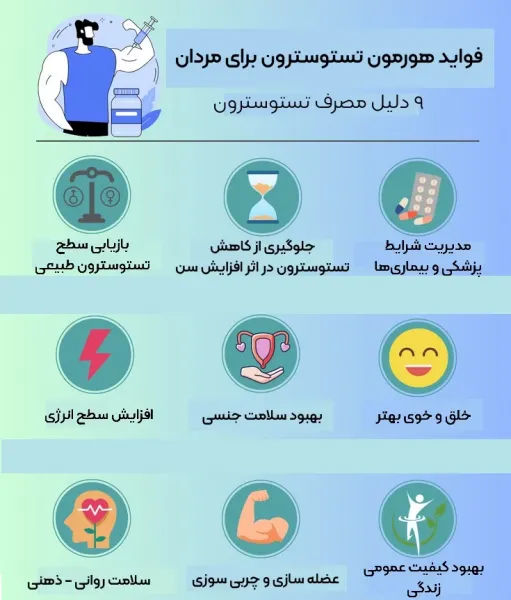  عکس پریود مردان