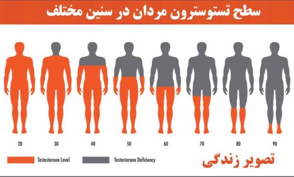  عکس پریود مردان