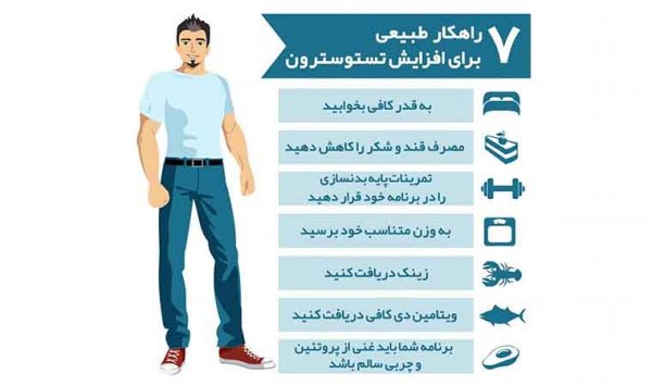  عکس پریود مردان