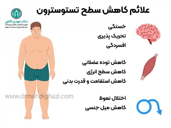  در دوران پریودی مردان چگونه رفتار کنیم؟