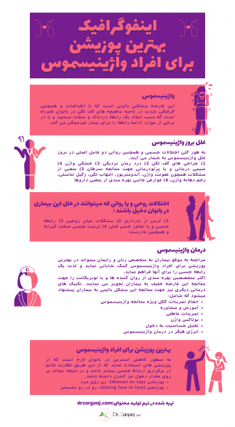  دخول عمیق یعنی چی؟