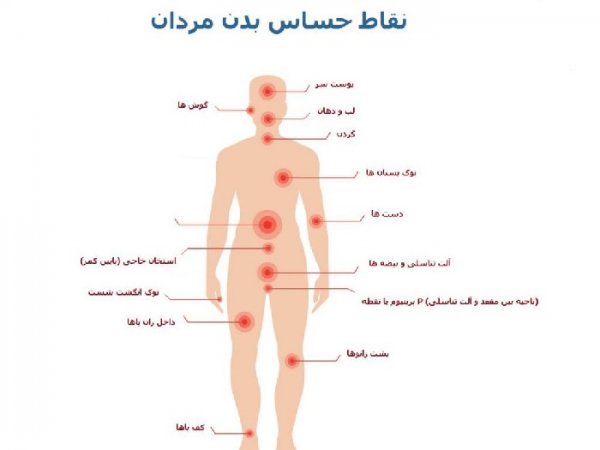  کلمات در حین رابطه + حرف های سکسی