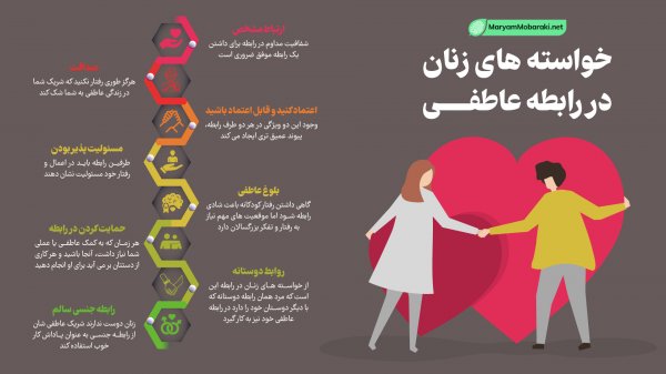  نظرات مردم درباره رابطه جنسی