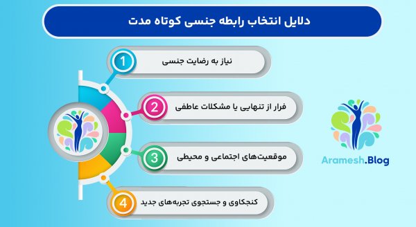  نظرات مردم درباره رابطه جنسی
