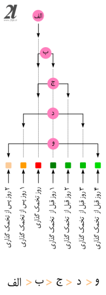  در هفته چقدر رابطه داشته باشیم؟