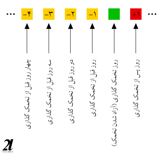  در هفته چقدر رابطه داشته باشیم؟