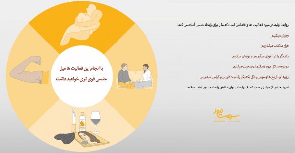  اگر هر روز رابطه داشته باشیم چه میشود؟