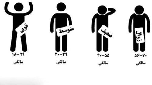  اگر هر روز رابطه داشته باشیم چه میشود؟