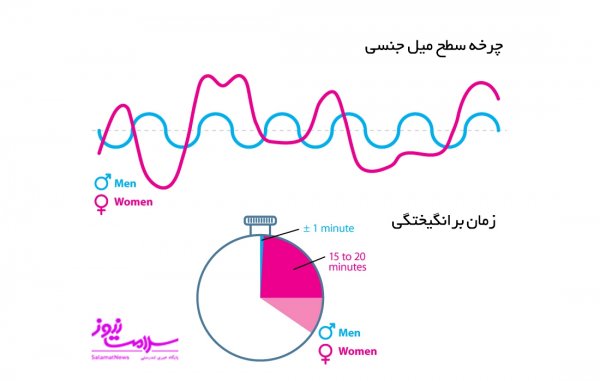  اگر هر روز رابطه داشته باشیم چه میشود؟