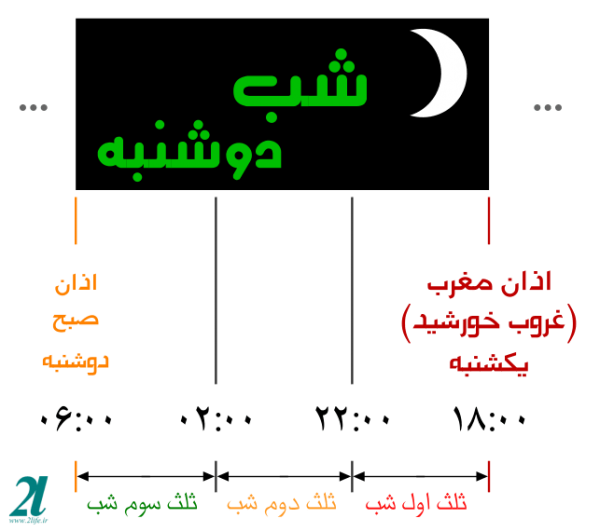  نزديكي در چه روزهايي خوب است + زمان‌ های مناسب برای سکس در اسلام