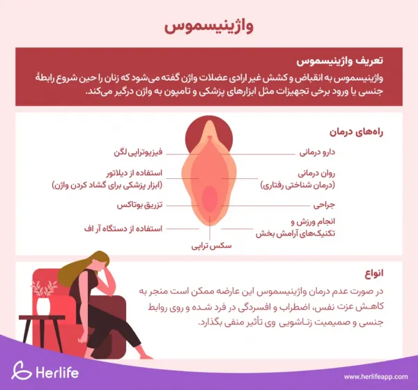  آیا اولین دخول درد دارد + درد اولین رابطه چقدر است؟