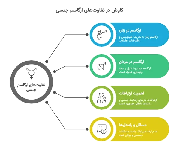  اگر هر روز ارضا شویم چه میشود؟