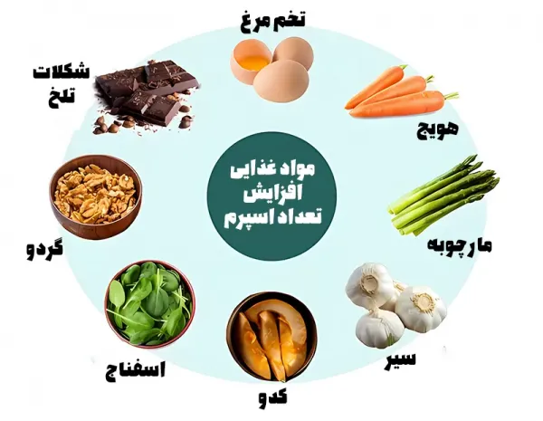  اگر هر روز ارضا شویم چه میشود؟