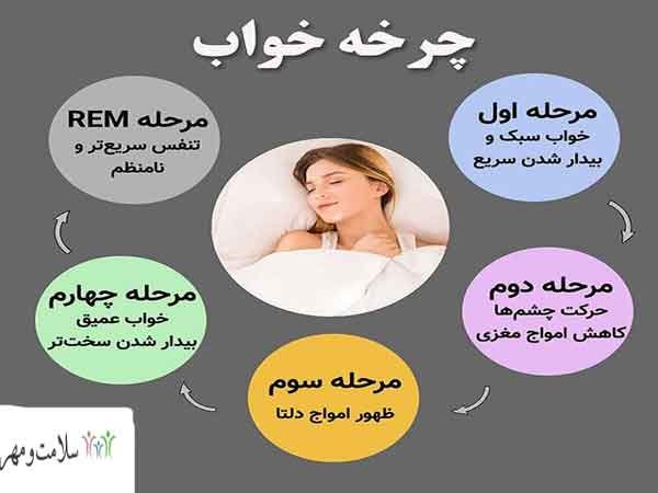  آیا جنب شدن در خواب غسل دارد؟