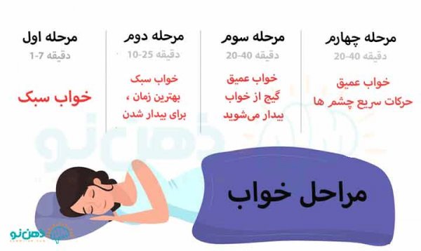  آیا جنب شدن در خواب غسل دارد؟