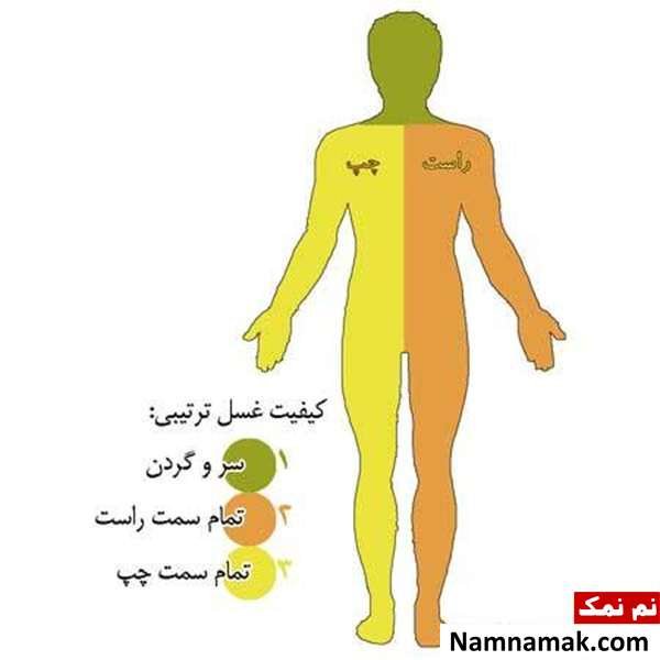 آیا جنب شدن در خواب غسل دارد؟